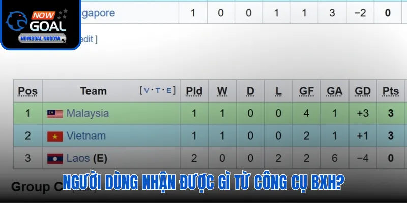 Ba lớp phân tích chiều sâu từ dữ liệu BXH tập trung